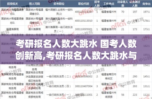 考研报名人数大跳水与国考人数创新高现象分析，背后的原因与趋势探讨