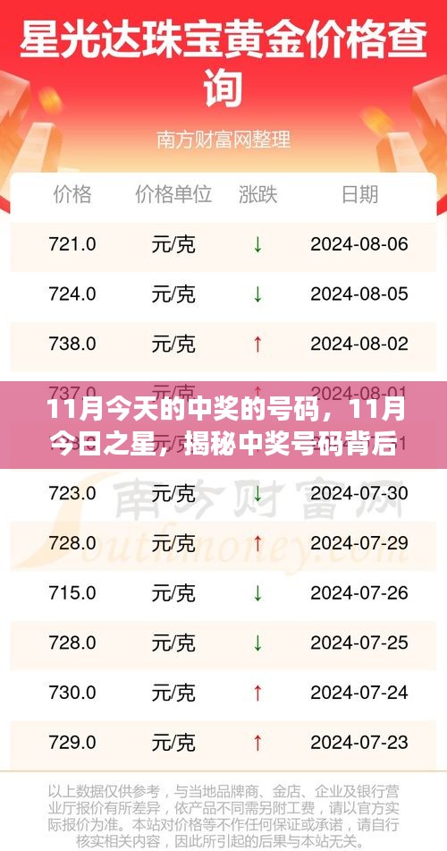 揭秘11月今日之星中奖号码背后的故事