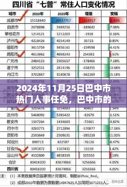 巴中市人事任免背后的故事，新篇章的温馨启程（2024年11月25日）