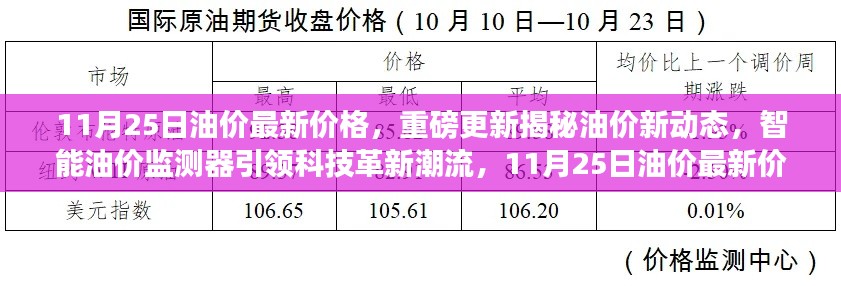 11月25日油价最新动态揭秘，智能监测器引领革新潮流