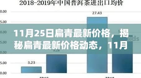 第2927页