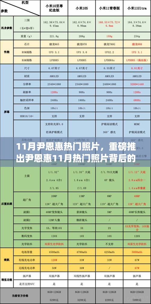 尹恩惠11月热门照片背后的科技新星，全新智能拍照神器重塑生活体验！