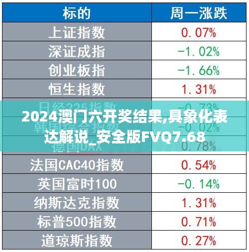 2024澳门六开奖结果,具象化表达解说_安全版FVQ7.68