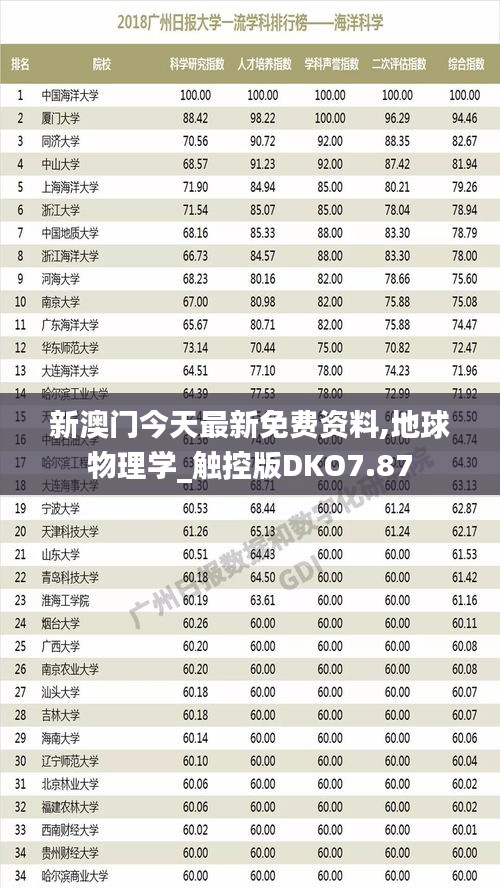 新澳门今天最新免费资料,地球物理学_触控版DKO7.87