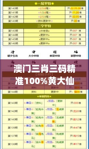 澳门三肖三码精准100%黄大仙,多元化诊断解决_安全版FPD7.41