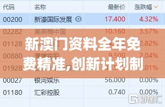新澳门资料全年免费精准,创新计划制定_丰富版LQY7.31