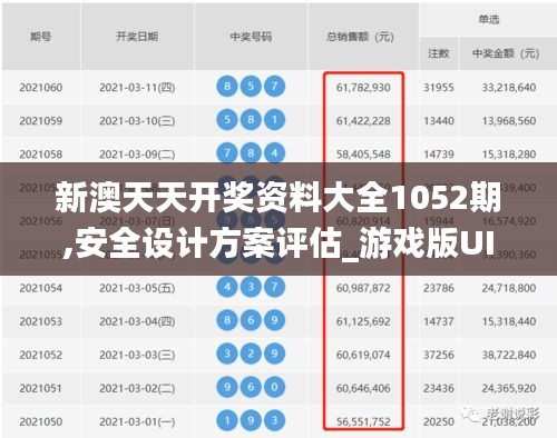 新澳天天开奖资料大全1052期,安全设计方案评估_游戏版UIE7.62