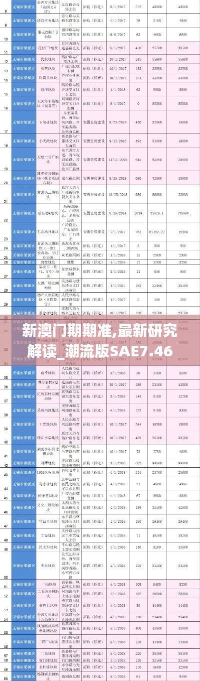新澳门期期准,最新研究解读_潮流版SAE7.46