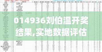 014936刘伯温开奖结果,实地数据评估分析_强劲版GIM7.64