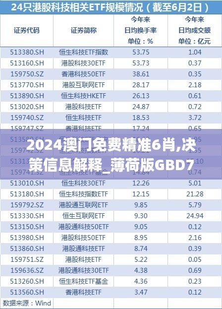 2024澳门免费精准6肖,决策信息解释_薄荷版GBD7.90