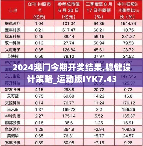 2024澳门今期开奖结果,稳健设计策略_运动版IYK7.43