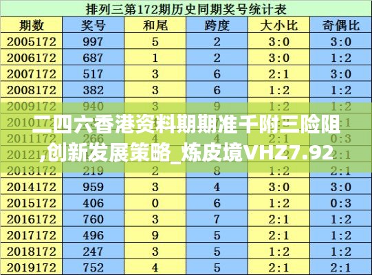 二四六香港资料期期准千附三险阻,创新发展策略_炼皮境VHZ7.92