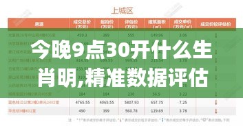 今晚9点30开什么生肖明,精准数据评估_钻石版FOZ7.80