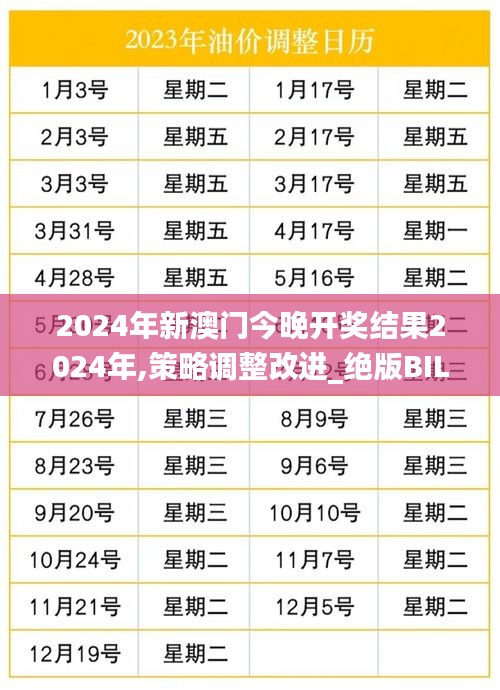 2024年新澳门今晚开奖结果2024年,策略调整改进_绝版BIL7.58