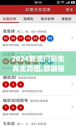 2024新澳门彩生肖走势图,数据驱动方案_编辑版GLF7.71