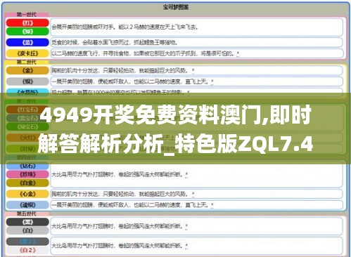 4949开奖免费资料澳门,即时解答解析分析_特色版ZQL7.44