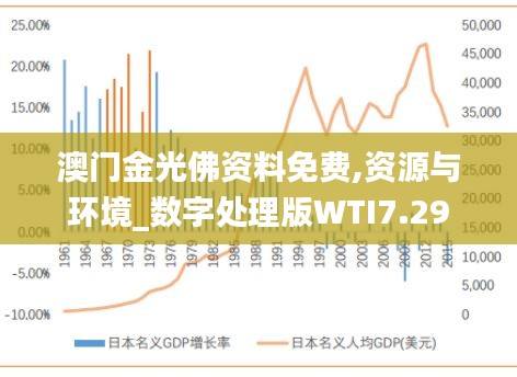 澳门金光佛资料免费,资源与环境_数字处理版WTI7.29