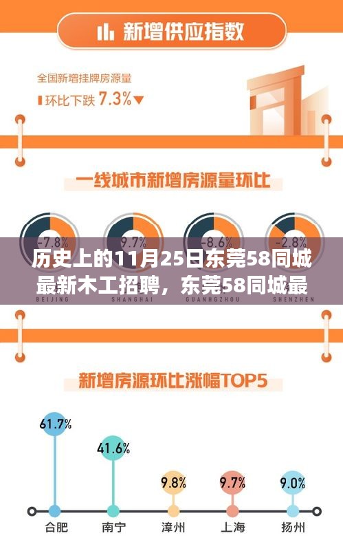 东莞最新木工招聘科技革新，智能革命之旅启程的日期揭秘
