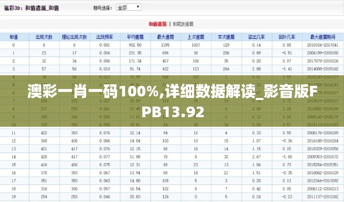 澳彩一肖一码100%,详细数据解读_影音版FPB13.92