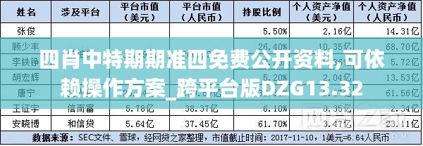 四肖中特期期准四免费公开资料,可依赖操作方案_跨平台版DZG13.32