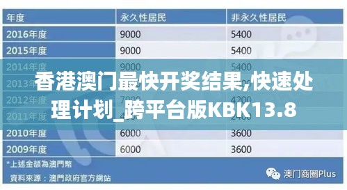 香港澳门最快开奖结果,快速处理计划_跨平台版KBK13.8