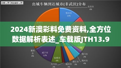 2024新澳彩料免费资料,全方位数据解析表述_车载版JTH13.96