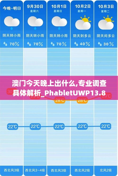 澳门今天晚上出什么,专业调查具体解析_PhabletUWP13.89