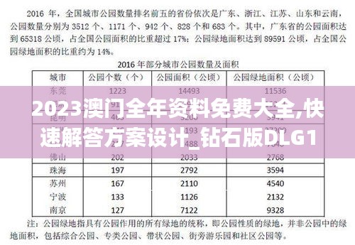 2023澳门全年资料免费大全,快速解答方案设计_钻石版DLG13.26