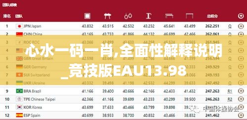 心水一码一肖,全面性解释说明_竞技版EAU13.98