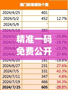 精准一码免费公开澳门,实用性解读策略_锐意版KGL13.14
