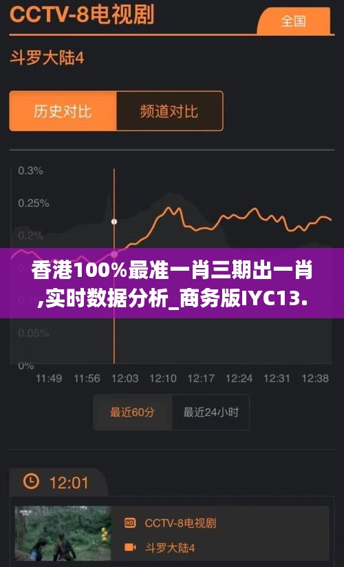 香港100%最准一肖三期出一肖,实时数据分析_商务版IYC13.81