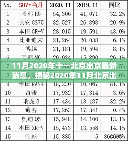 揭秘，科技巅峰之作重塑北京出行体验，十一月份出京最新消息速递