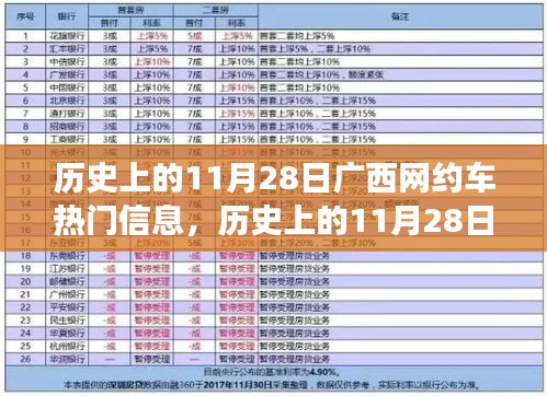历史上的11月28日广西网约车发展深度解析与热议回顾