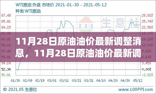11月28日原油油价最新调整消息深度解析与全面评测
