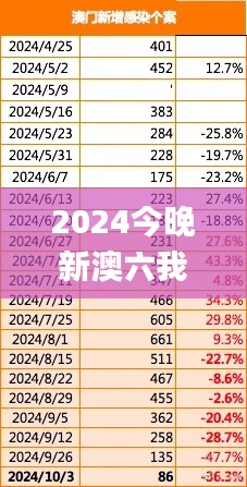 2024今晚新澳六我奖,数据整合决策_触控版RTR51.523