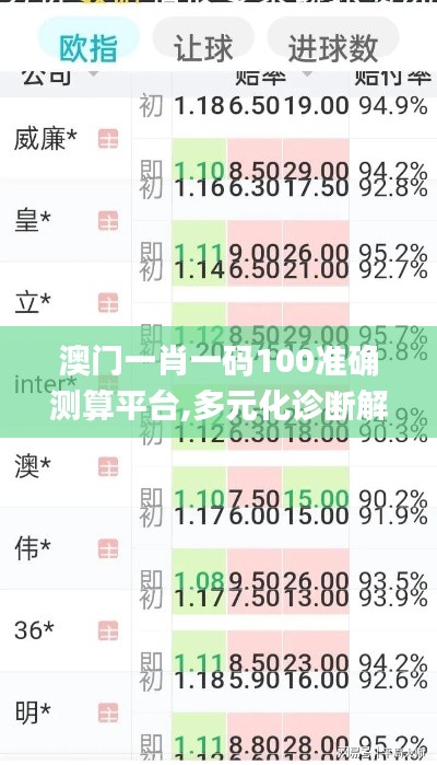 澳门一肖一码100准确测算平台,多元化诊断解决_月光版SNY74.675