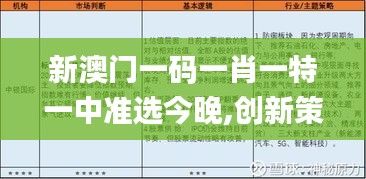 新澳门一码一肖一特一中准选今晚,创新策略设计_风尚版HLU4.810