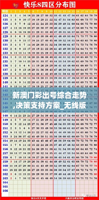 新澳门彩出号综合走势,决策支持方案_无线版GXS18.131