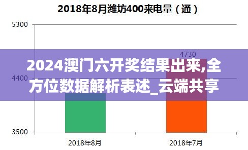 2024澳门六开奖结果出来,全方位数据解析表述_云端共享版EGE84.863