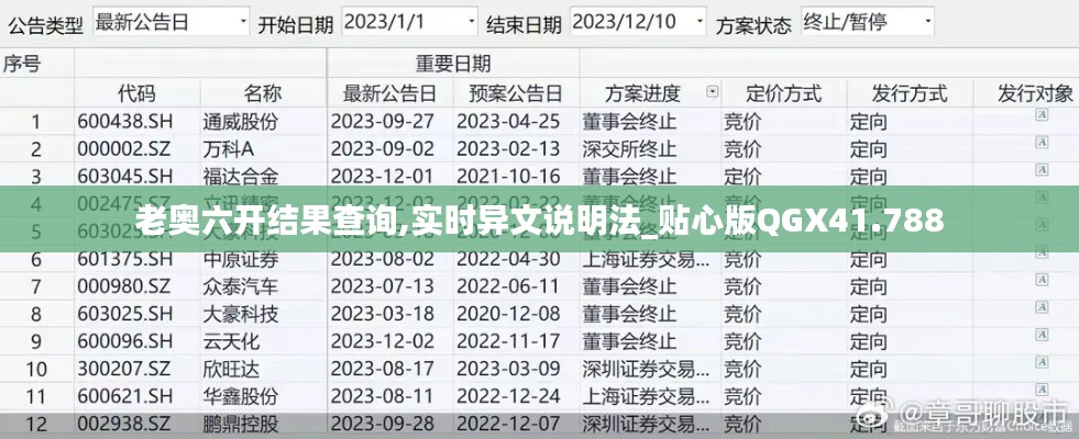 老奥六开结果查询,实时异文说明法_贴心版QGX41.788