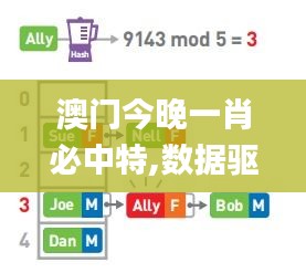 澳门今晚一肖必中特,数据驱动方案_仿真版JJY75.805