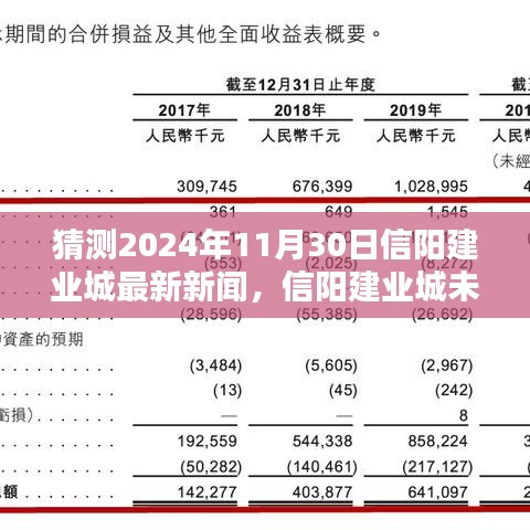 揭秘未来科技瞩目点，信阳建业城智能生活体验前瞻报道——最新科技产品前瞻报道（2024年11月30日）