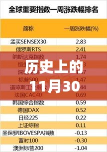 历史上的11月30日辽宁成大集团热门状况，重磅揭秘历史上的11月30日辽宁成大集团辉煌瞬间✨