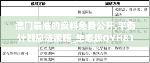 澳门最准的资料免费公开,平衡计划息法策略_生态版QYH81.797