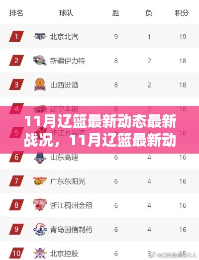 11月辽篮最新动态与战况速递
