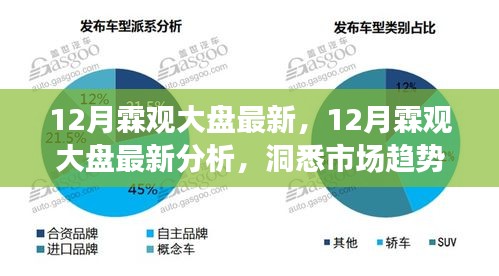 12月霖观大盘最新分析，洞悉市场趋势，把握投资先机