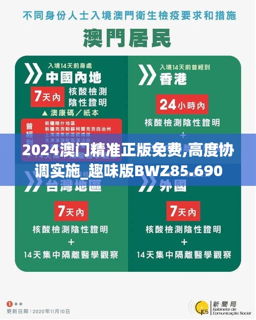 2024澳门精准正版免费,高度协调实施_趣味版BWZ85.690