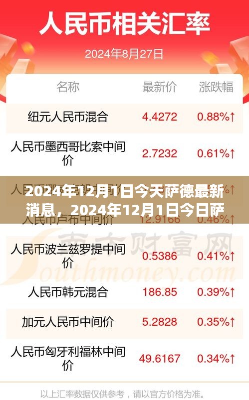 消息更新
