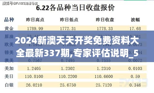 2024新澳天天开奖免费资料大全最新337期,专家评估说明_5DM11.685-8
