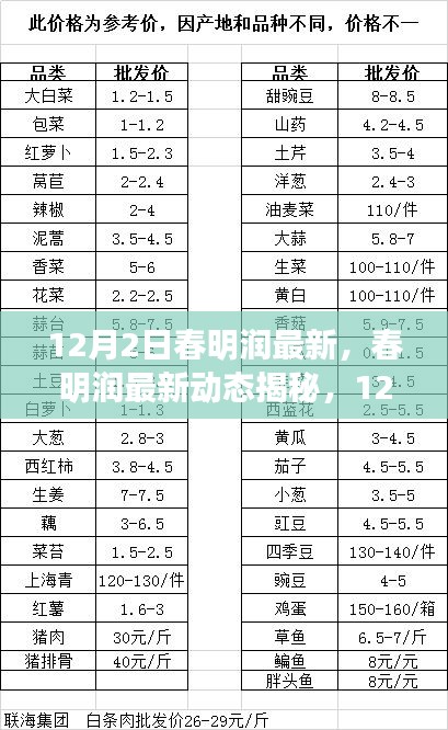 布衣蔬食 第4页